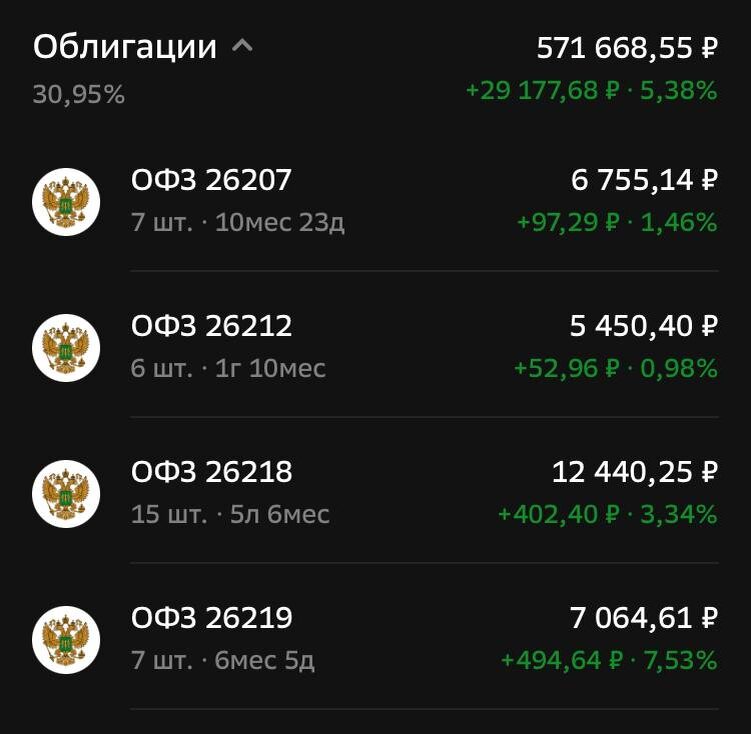 портфель ОФЗ