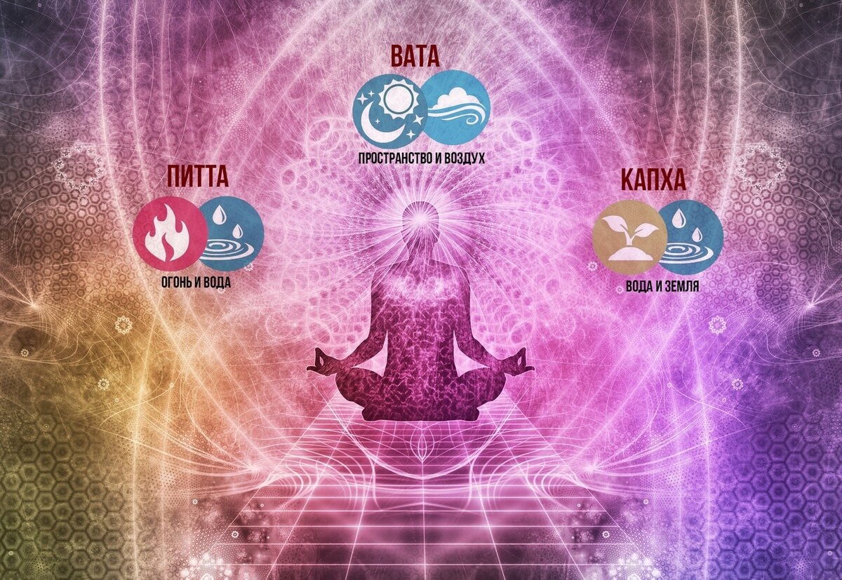 Три жизненных начала - Доши (Питта, Вата, Капха). Фото из открытых источников.