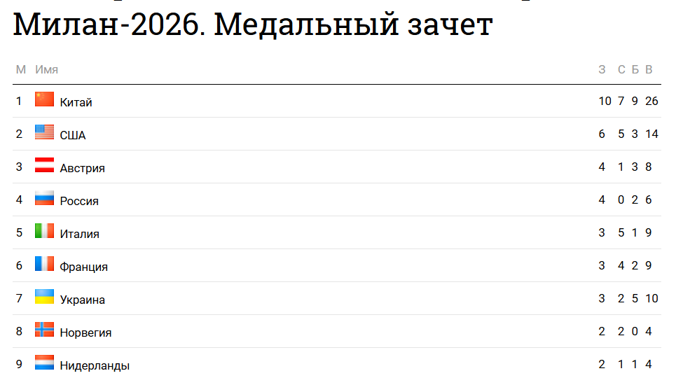 Русское олимпийское «ЗОЛОТО»: дорого вдвойне...