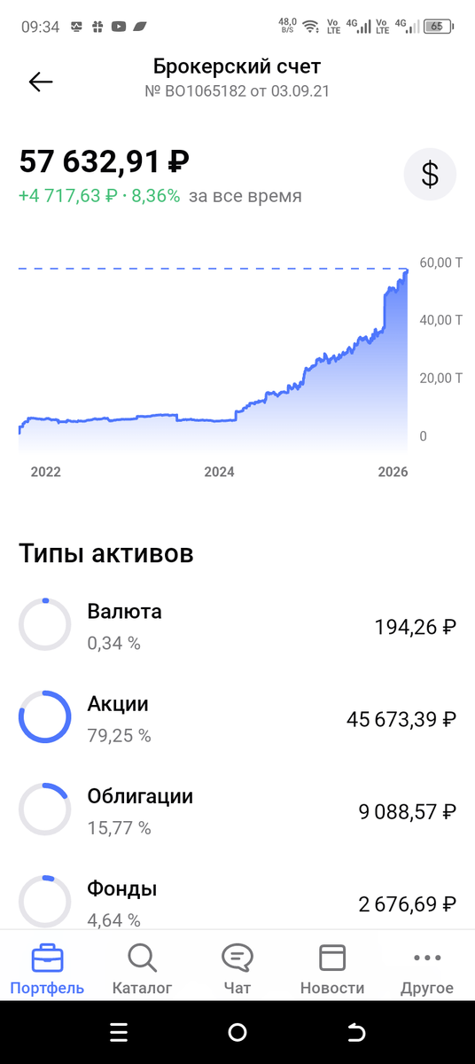 Текущее состояние счёта 