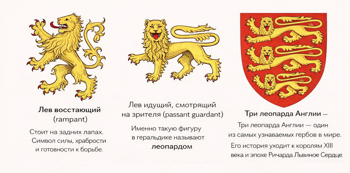 В геральдике различие между львом и леопардом определяется не видом животного, а его позой.