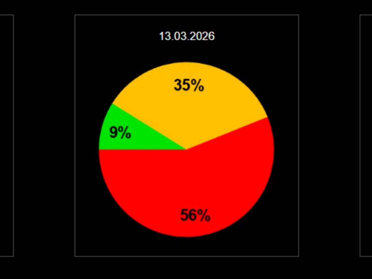    Вероятность магнитных бурь 13 марта - 56%