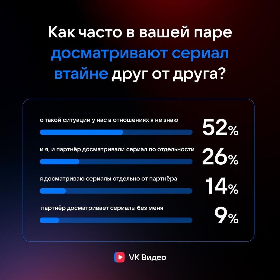     Пресс-служба «ВКонтакте»