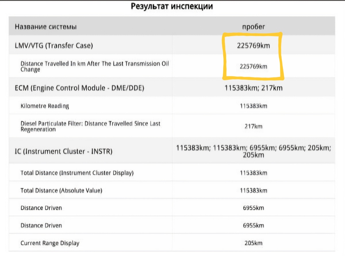 Пример из недавнего осмотра: 115 на щитке, 225 в уме.