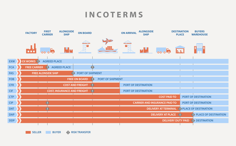 Incoterms