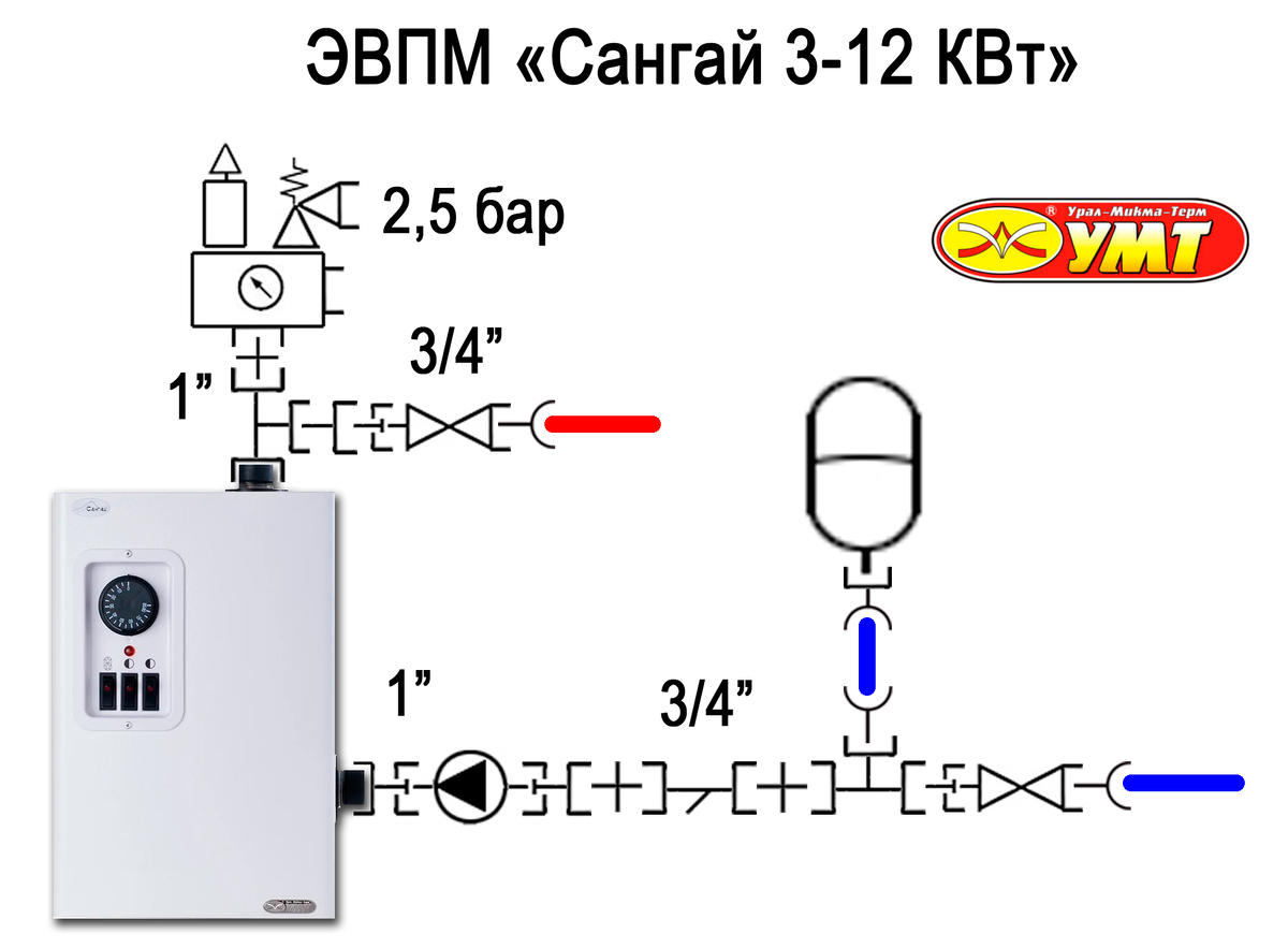 Один из примеров обвязки электрического котла ЭВПМ
