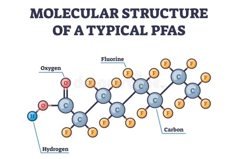 Молекулярная структура типичных ПФАС (пер- и полифторалкильные соединения)