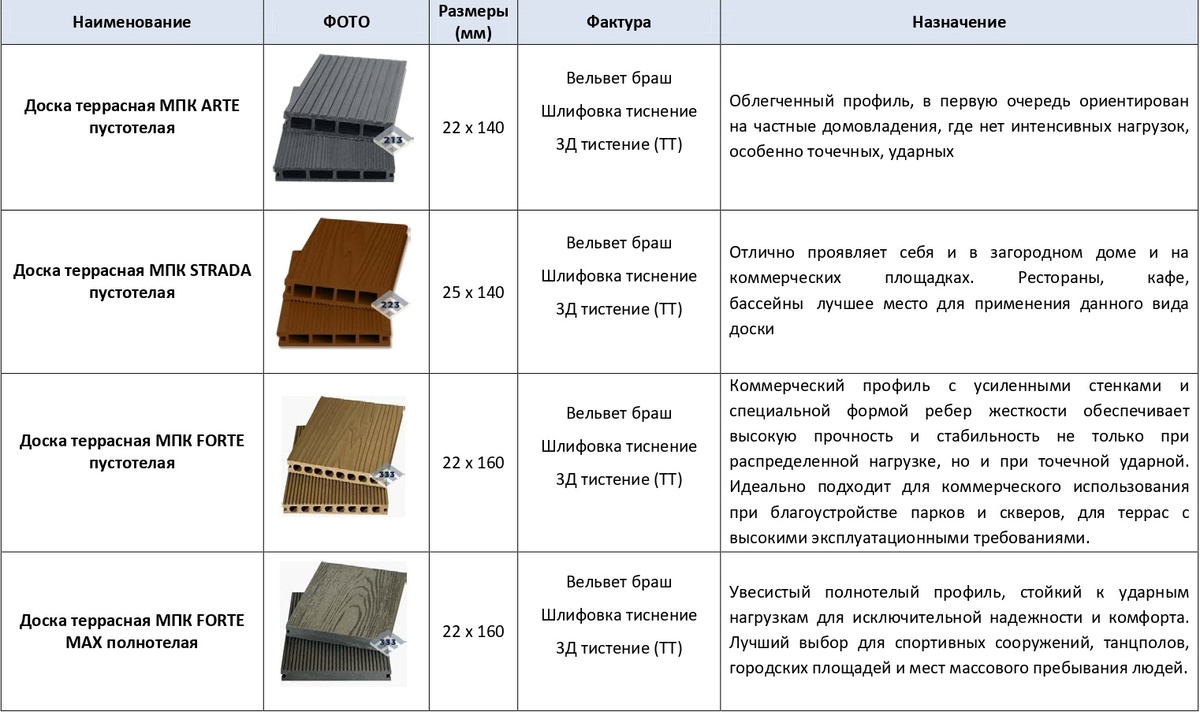 Террсаная доска МПК: виды, размеры, назначение
