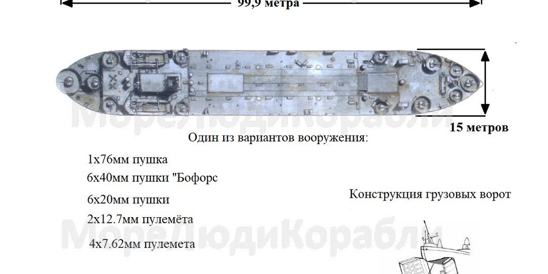 Танкодесантые корабли LST Mк.2