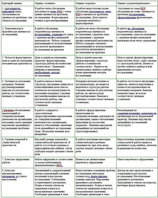 Критерии оценки содержания, качества подготовки и защиты выпускной квалификационной работы по программам бакалавриата