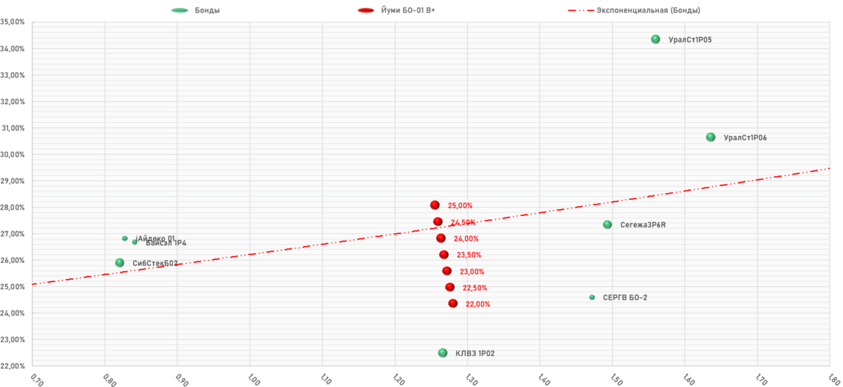 ООО "Йуми" БО-01, Карта размещения