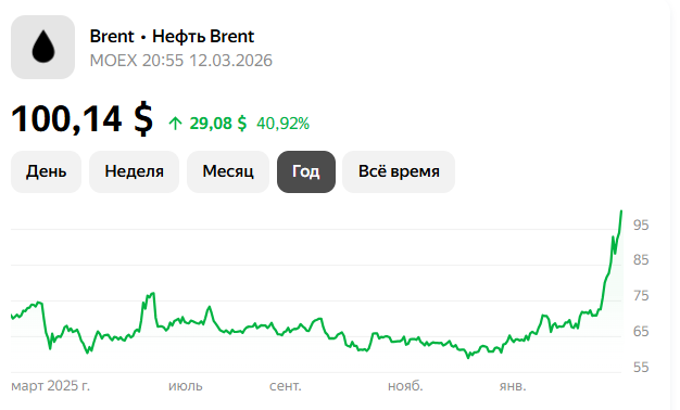 котировки нефти на Мосбирже дата и время указаны