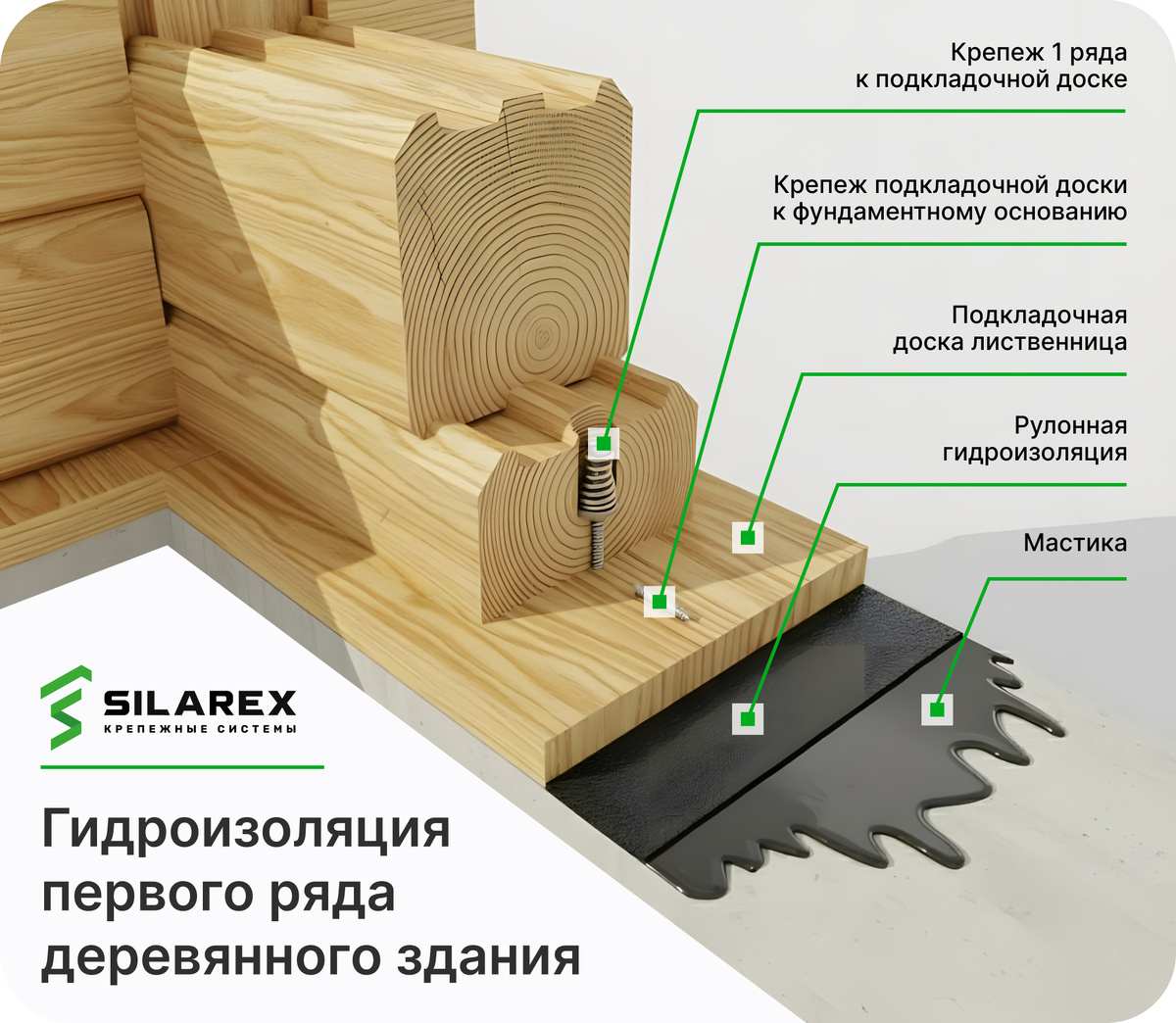 SILAREX.INFO