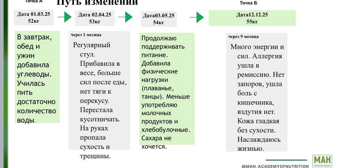 🌿Аллергия может годами казаться «нормой жизни