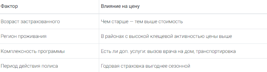 цена страховки