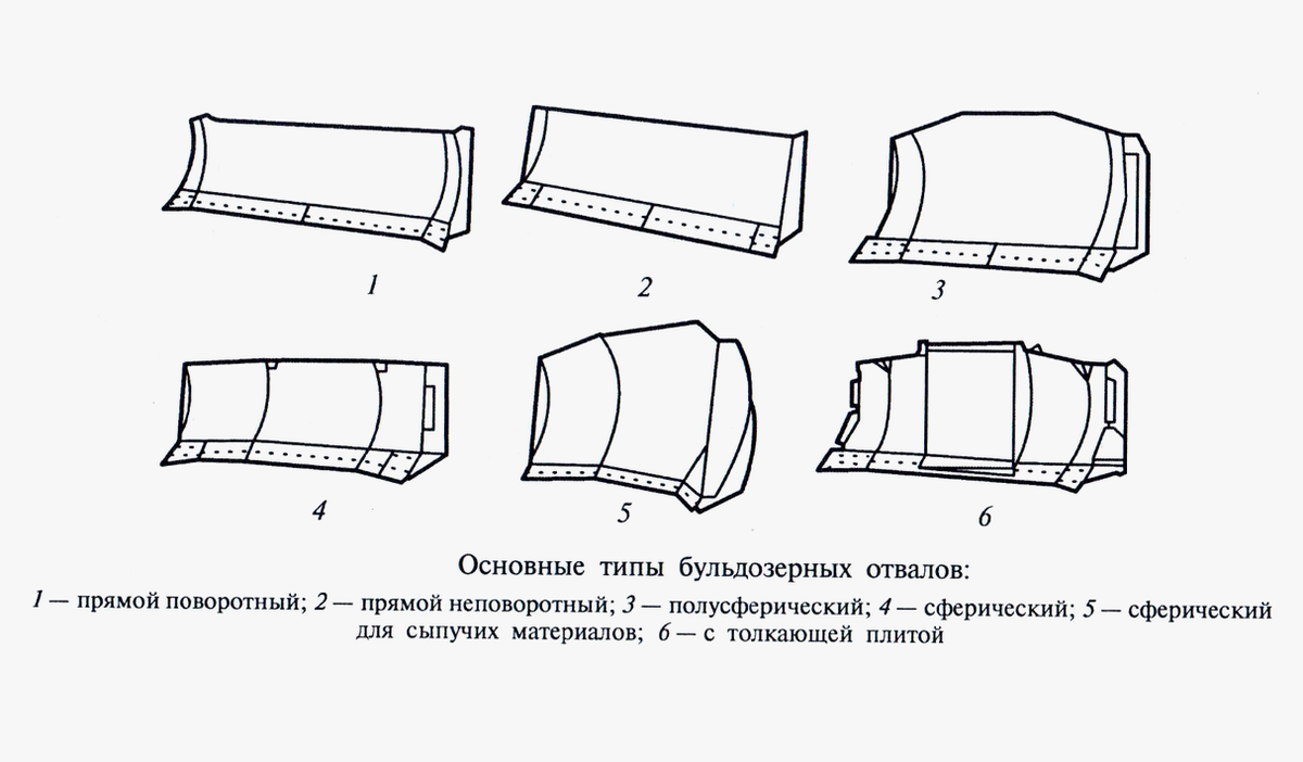 Типы отвалов