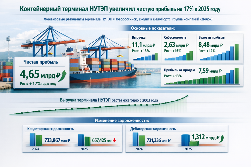    <figure>    <img src="https://abn.agency/wp-content/uploads/2026/03/image-4-1024x683.png" width="1024" height="683">   </figure>