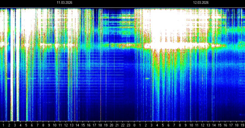 Новости планеты