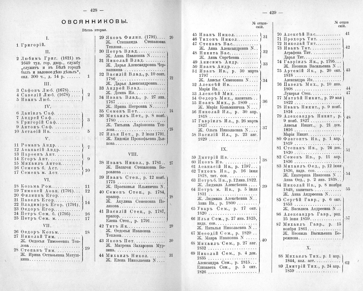 Поколенная роспись Овсянниковых в издании "Дворянское сословие Тульской губернии", 1909 г.