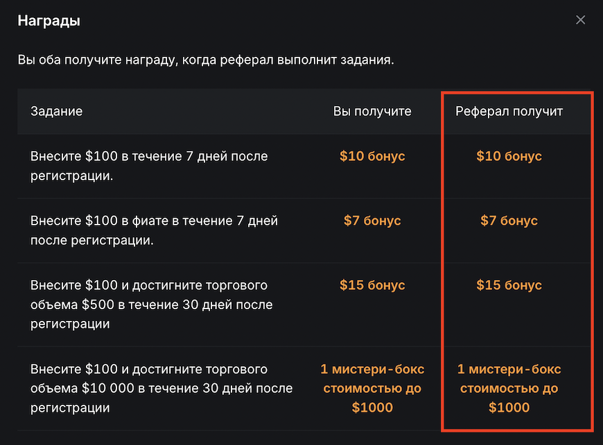    Как видите, 32 доллара можно можно получить довольно просто