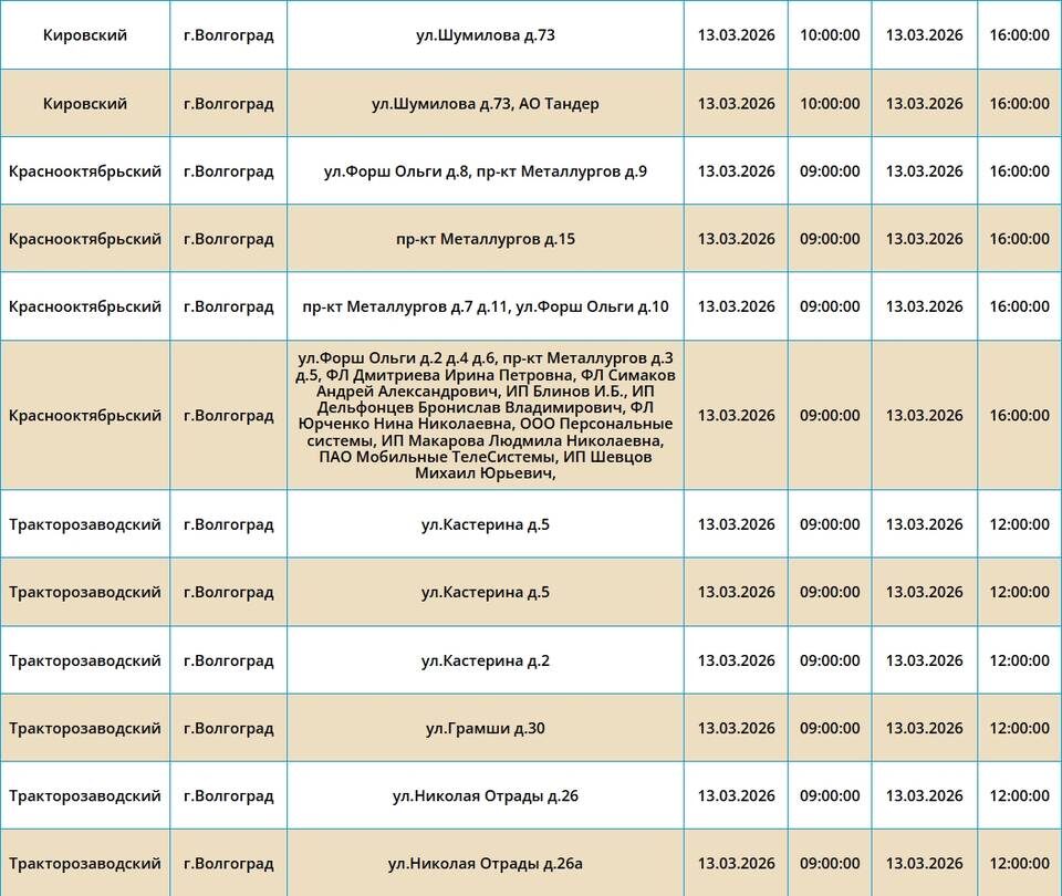    Скриншот с сайта ПАО "Россети Юг"