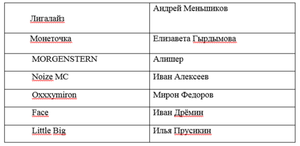 Беглые рэперы-иноагенты