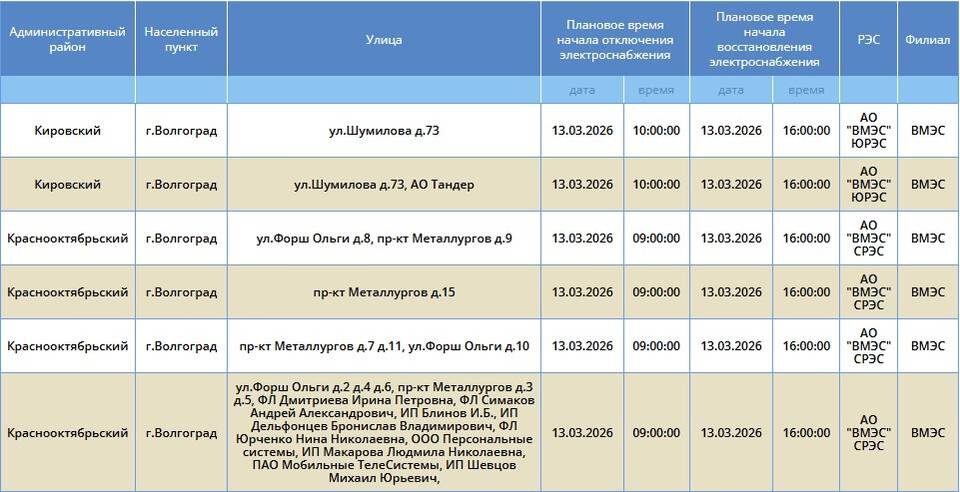    Скриншот: "Россети Юг"
