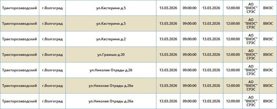    Скриншот: "Россети Юг"