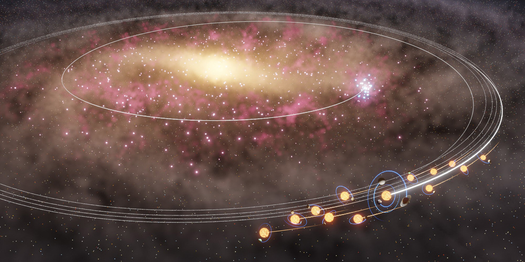 Солнце оказалось «беженцем» из центра Млечного Пути