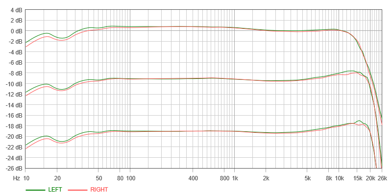 +1 дБ на 16 кГц (относительно 400 Гц) никто не заметит на слух, калиброка не актуальна!