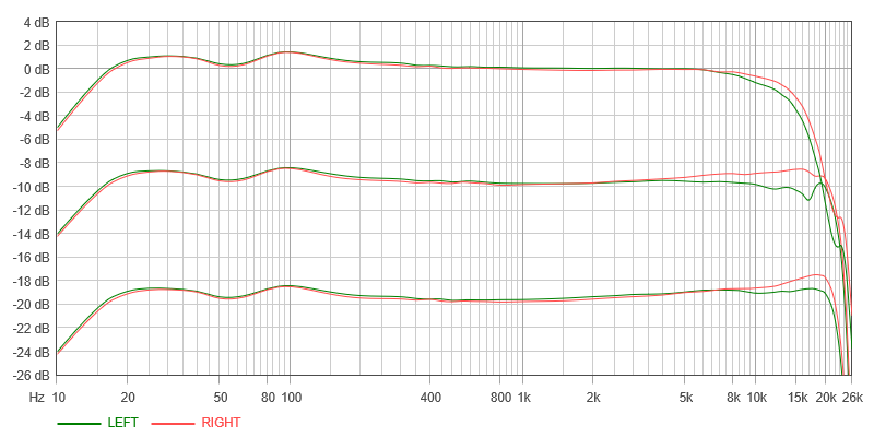 можно не калиброваться