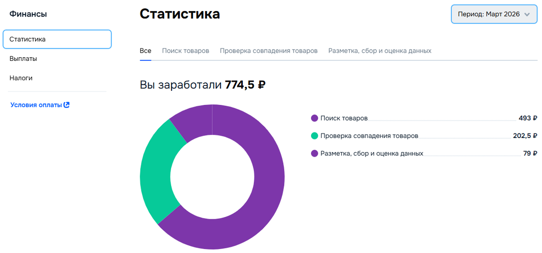 Можно ли добавлять ссылки в статьи Дзен