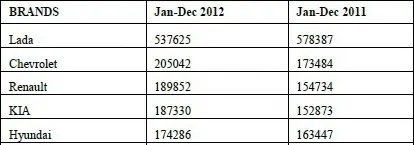 На фотографии видно, что с преимущественным отрывом вырвалась вперед Lada, что неудивительно. 
