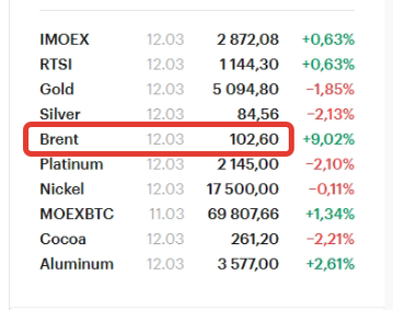 Фрагмент страницы с сайта https://www.rbc.ru