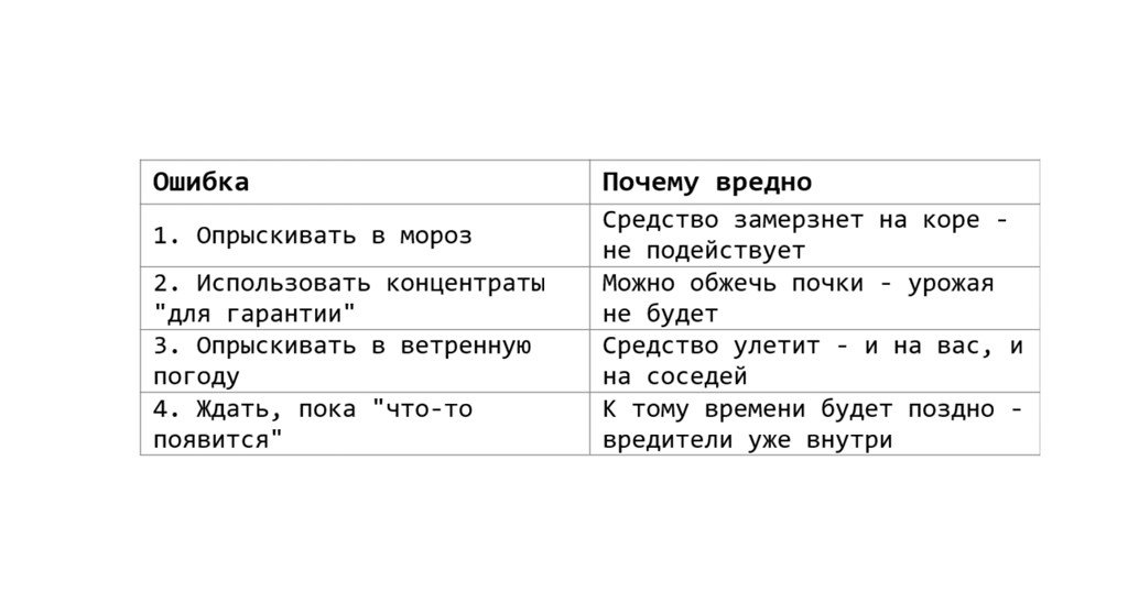 Что НЕ делать в марте