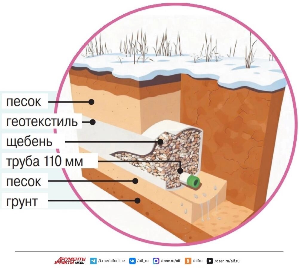    Нажмите для увеличения