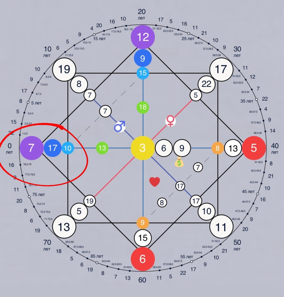 так выглядит матрица Олега 
