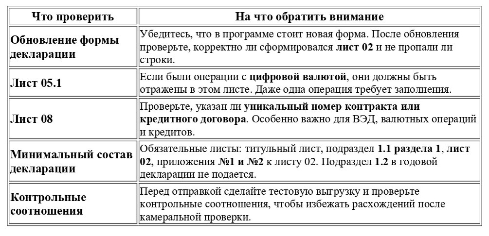 Чек-лист проверки декларации на прибыль 