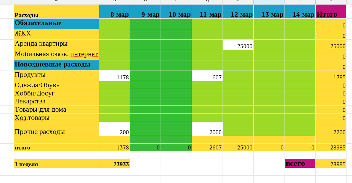 таблица автора
