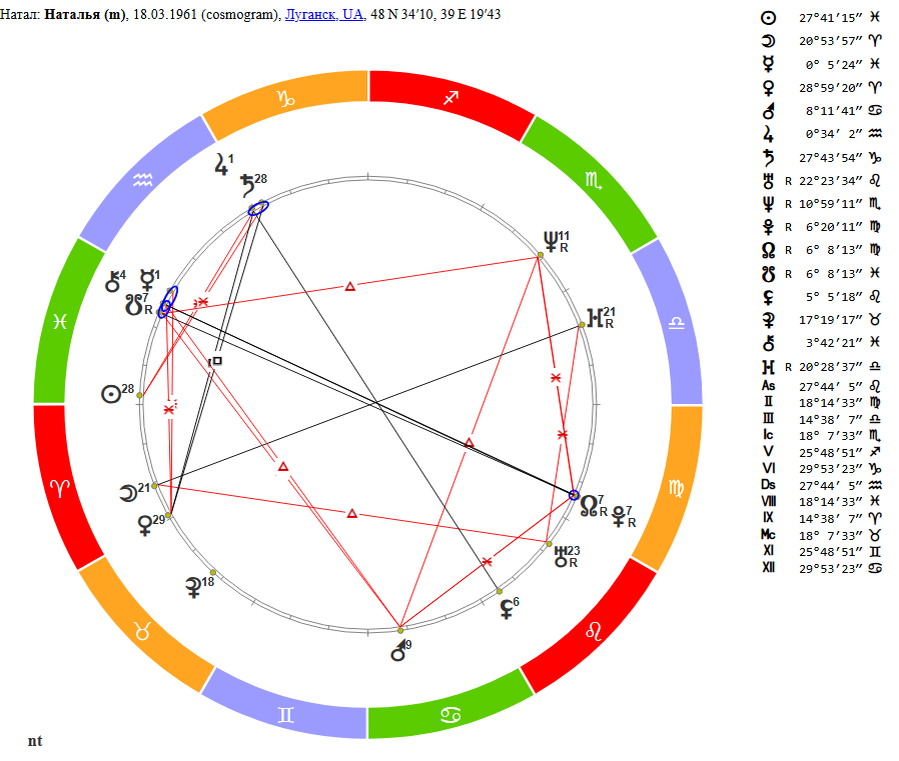 Космограмма