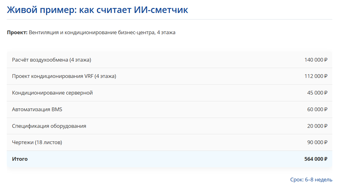 Клиент видит каждую строку. Никаких «прочих расходов» и «неучтённых затрат». Всё прозрачно.