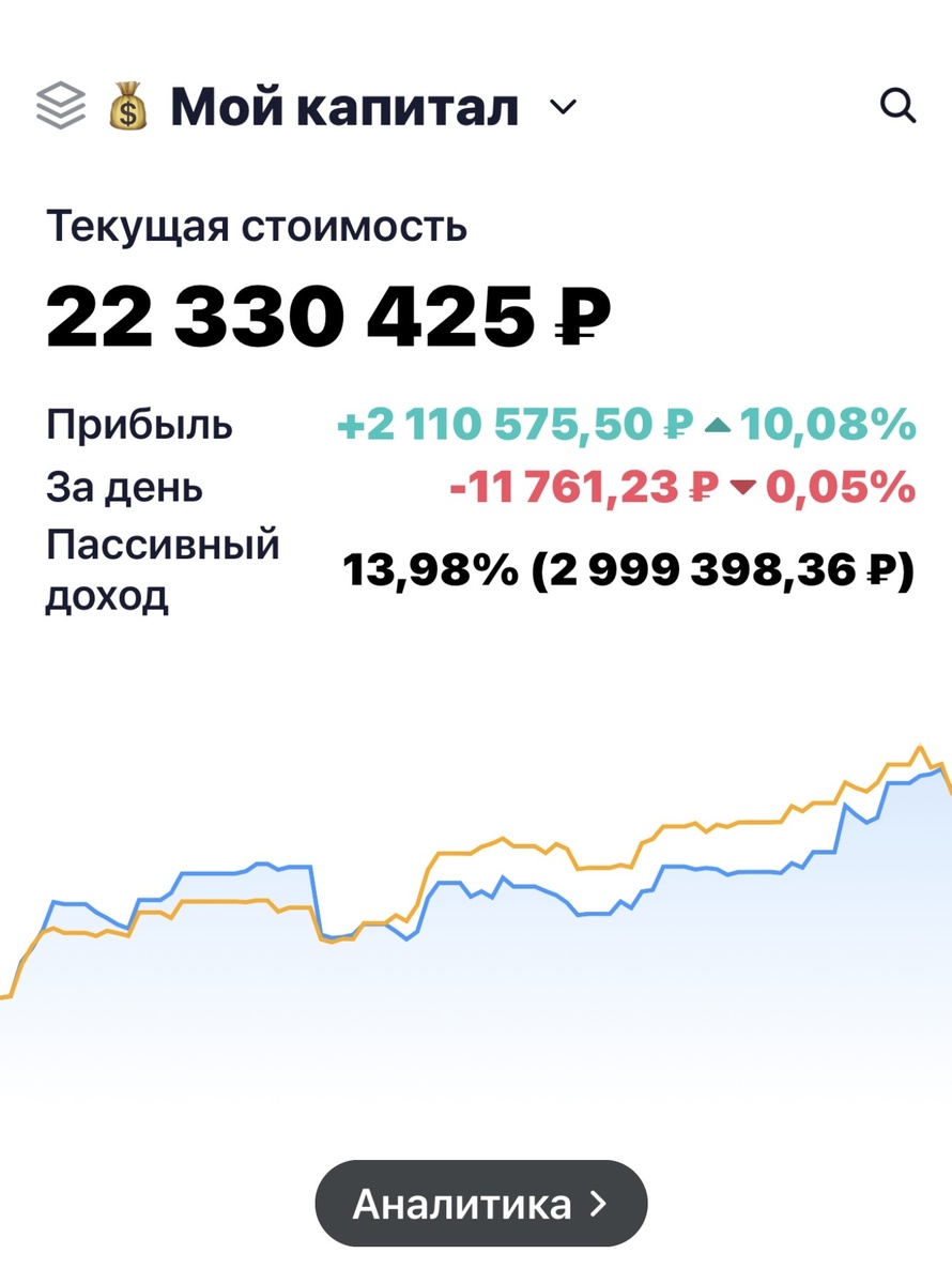 Взято из личного кабинета с целью иллюстрации 