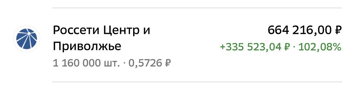 Взято из личного кабинета с целью иллюстрации 