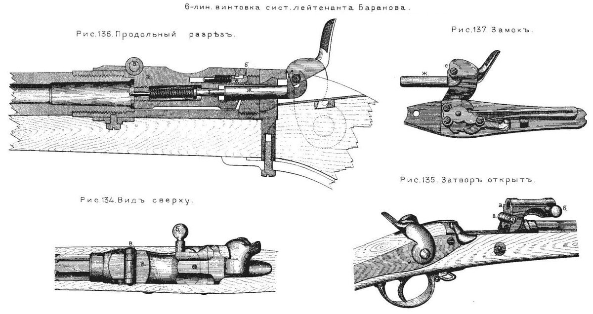 Устройство винтовки Баранова.