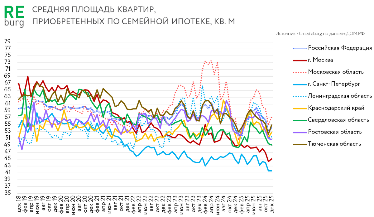 Данные ДОМ.РФ