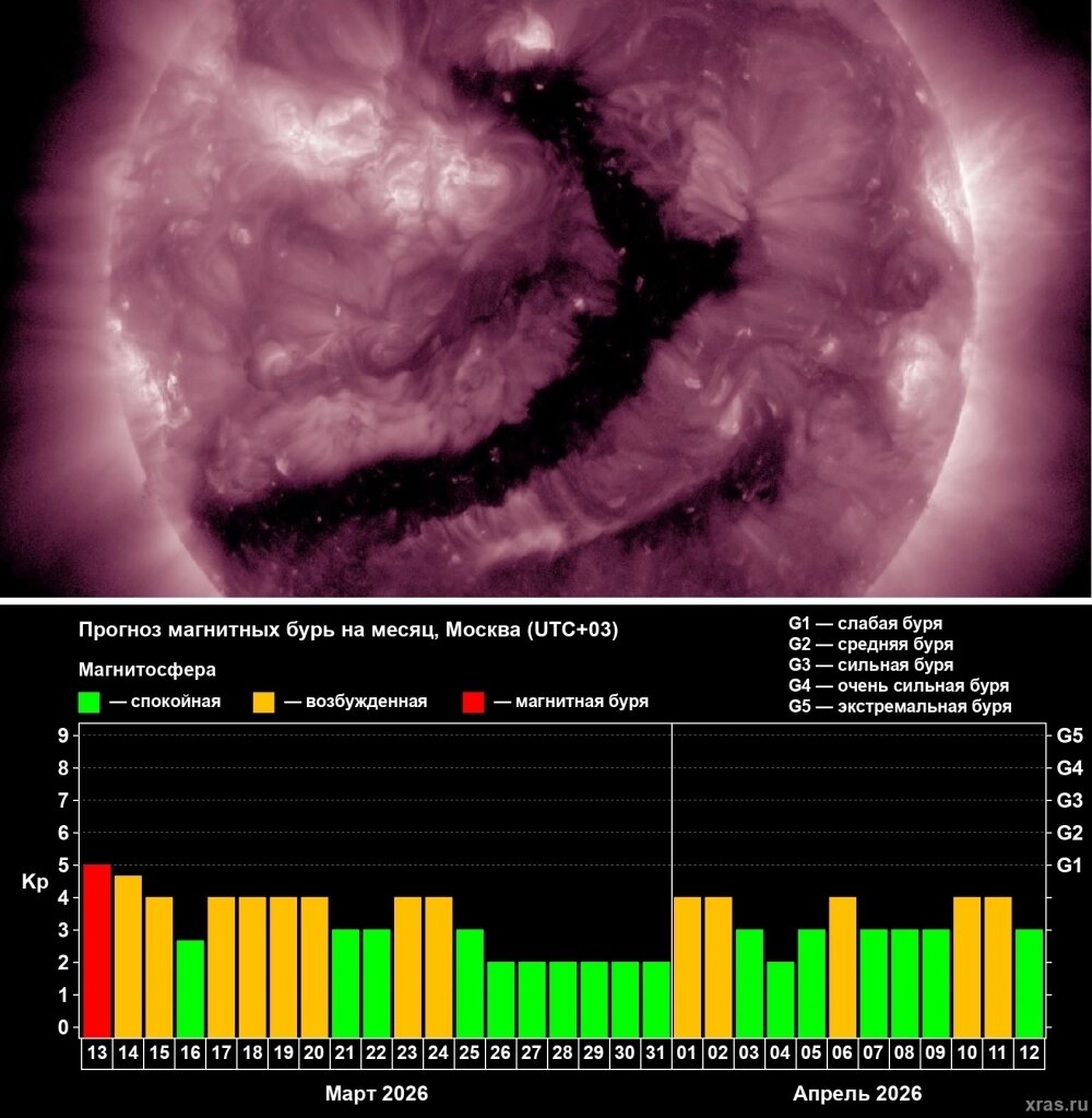    Фото: Лаборатория солнечной астрономии (ИКИ РАН и ИСЗФ СО РАН)