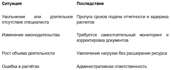 Организационные ограничения.