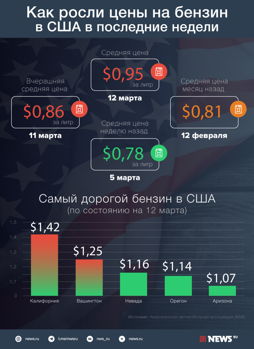 Фото: Иллюстрация NEWS.ru