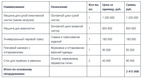 Ключевое оборудование и ориентировочная стоимость на март 2026г.