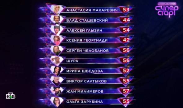 Кто проиграл и Кто покинул шоу "Суперстар" в седьмом выпуске 14.03.2026?